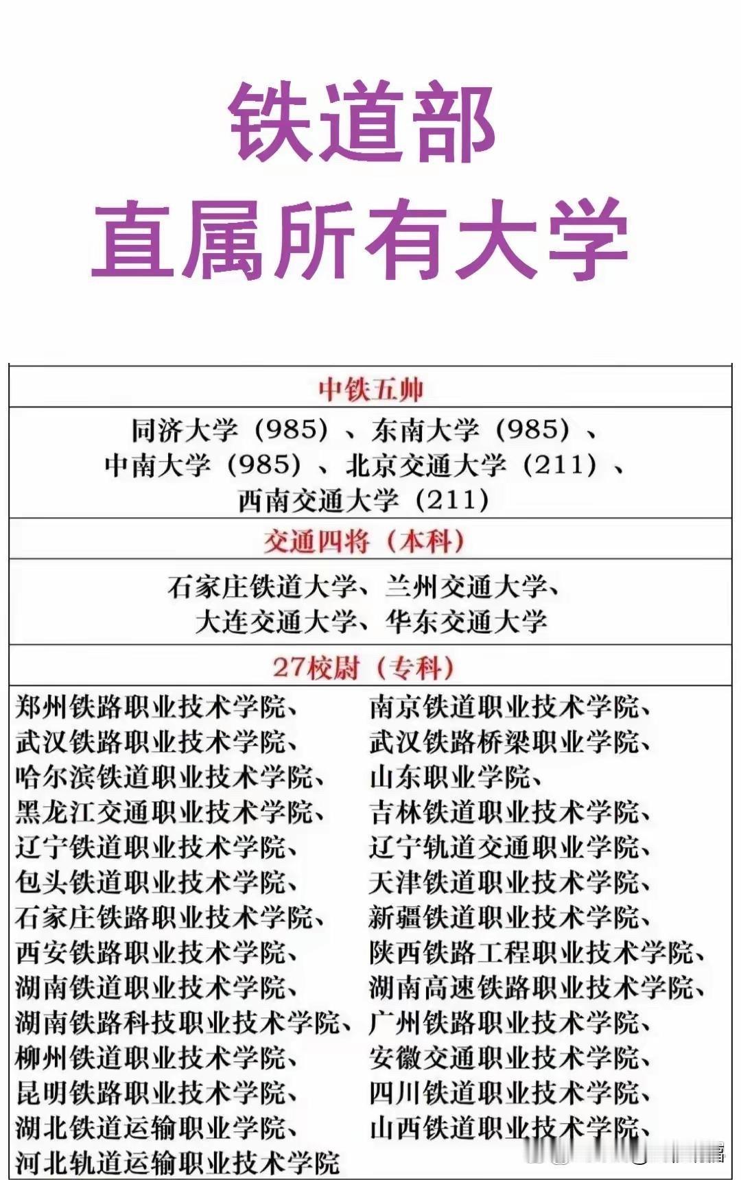 你知道吗？现在很多名校，以前都是铁道部直属的。这批学校被戏称为“中铁五帅”。同
