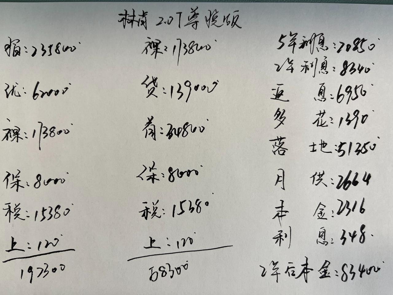 优惠62000元，林肯冒险家真的太香了！19万多就能买2.0T豪华SUV，我