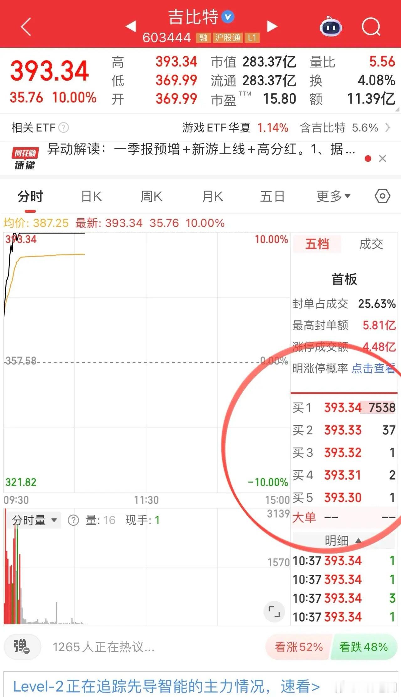 寒武纪带领国产算力硬件走强，沐曦股份和摩尔线程成为左右护法。海光信息、中科曙光摇