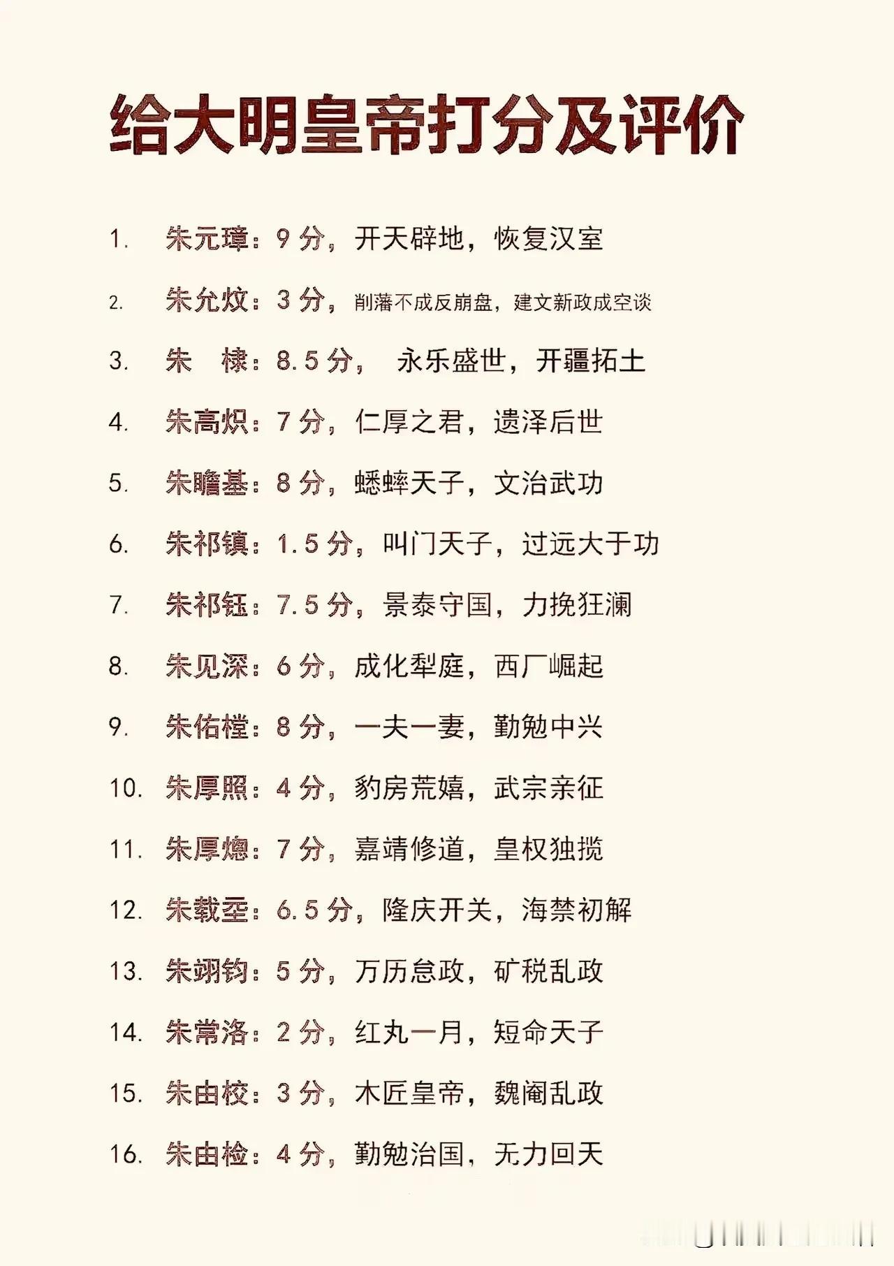 每次看到大明皇帝排名，就像觉得给大明战神朱祁镇排的分数，有点过高，顶多给个一分就