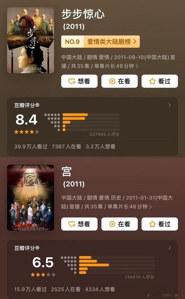 刘诗诗的《步步惊心》和杨幂的《宫》虽然时间线相近，题材相近，但是口碑和豆瓣评分还