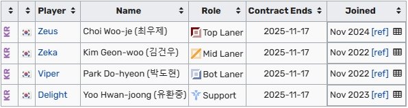 明年怎么说?HLE全员合同将在2025年底到期,Peanut去服兵役zeka和d