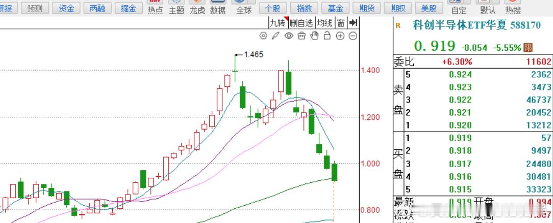 天天嘲笑隔壁，人家翻了几倍了，你这也没比别人好到哪里去啊，哈哈，还不是天天阿西