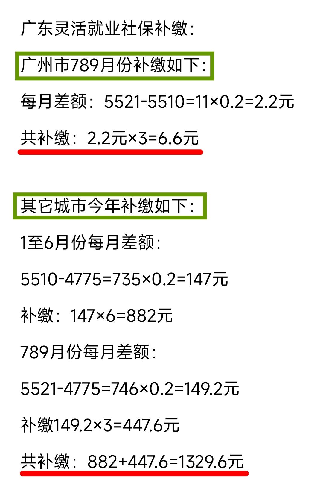 社保又涨了，广东省养老保险上下限今年开始全省统一，这次调整对广州影响不大，因为广
