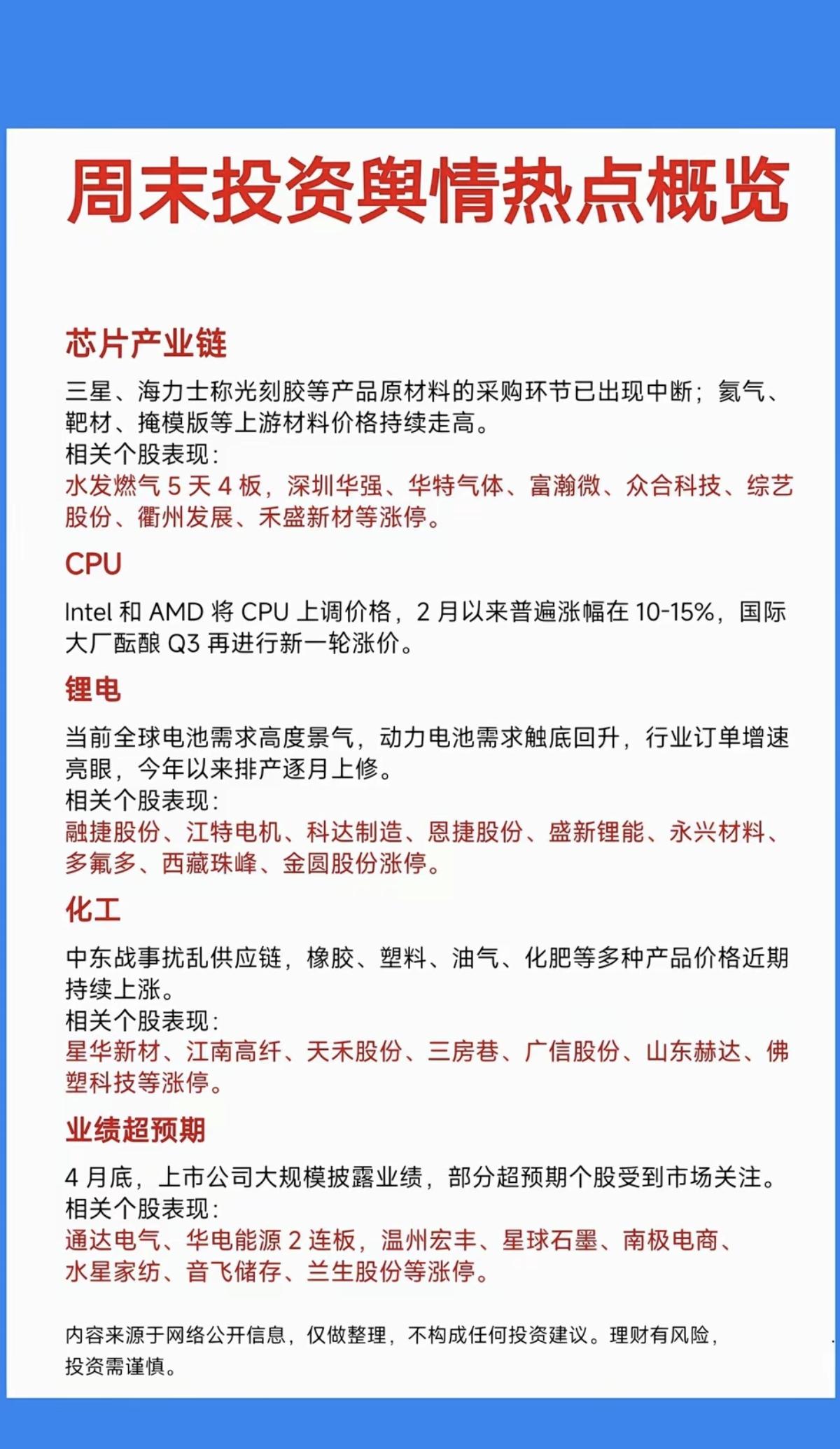 4.27周一市场热点+投资方向梳理1.芯片产业链2.锂电池相关3.C