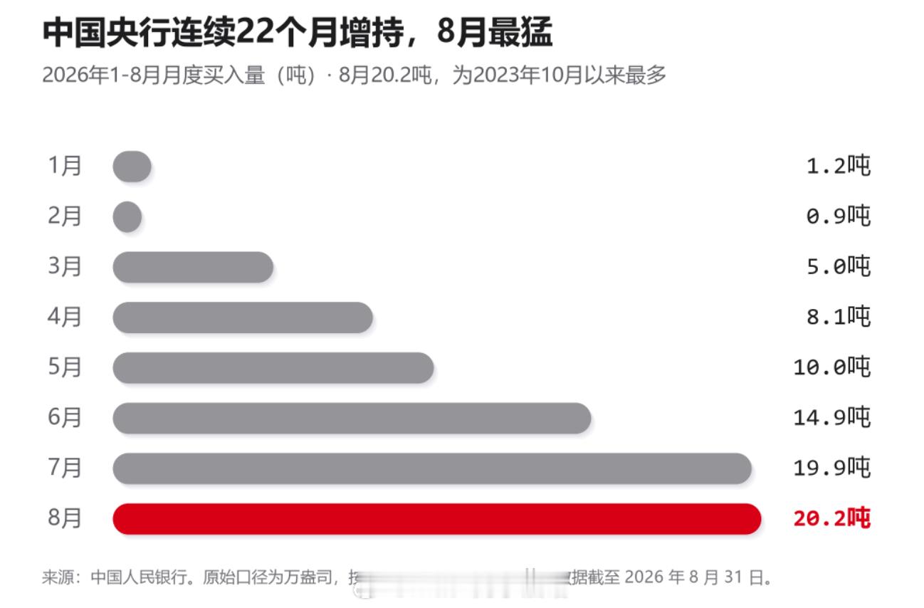 美债利率突破5%，黄金的定价权要转移了开头先祝大家中秋快乐。9月24日，现货黄金