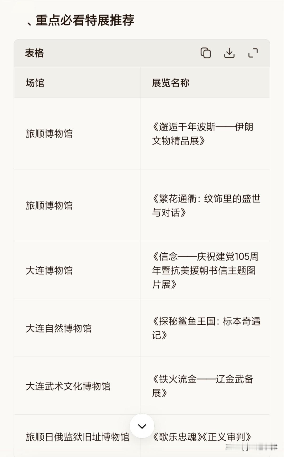 暑假去哪玩？大连这些博物馆夜场开放，还有重磅大展！别再只盯着海边啦！大连多家