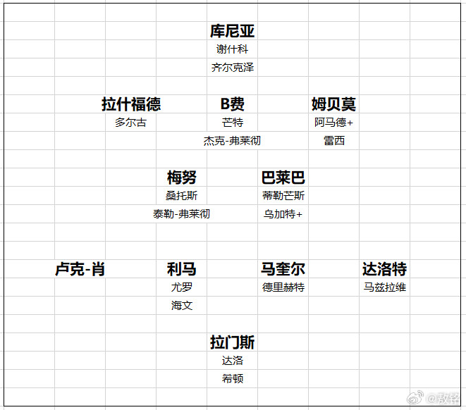 曼联曼联球迷，对曼联这个夏窗的转会运作满意吗？这，取决于心态，取决于期望值。家