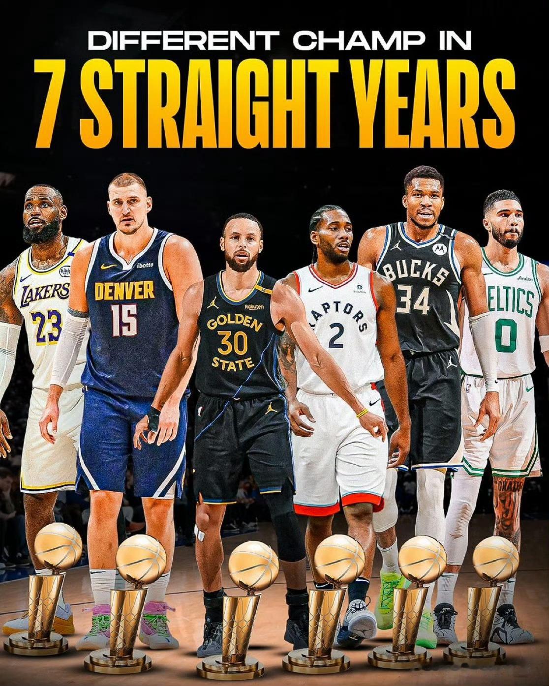 连续7年不同的NBA总冠军：🏆2019年：猛龙队🏆2020年：湖人队🏆