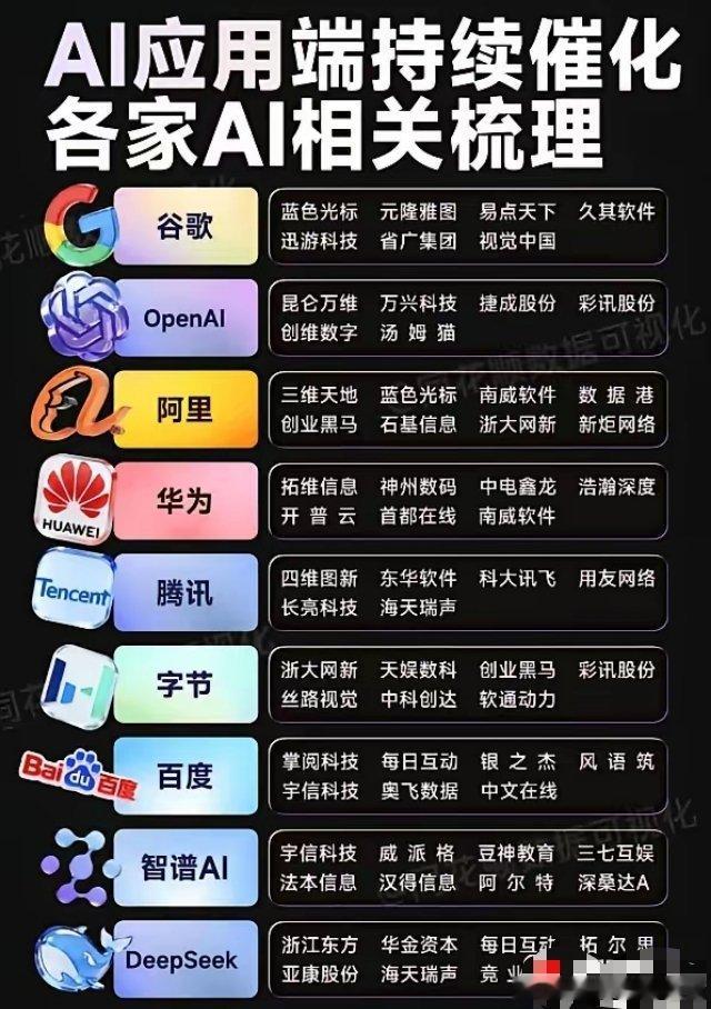 今晚新华社力挺AI应用，加上谷歌、阿里巴巴在美股继续大涨，对AI应用方向是火上浇