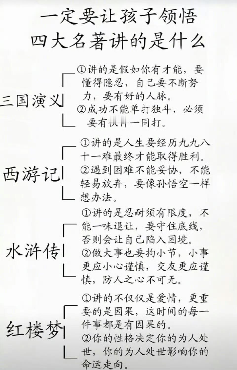 一定要让孩子领悟四大名著讲的是什么