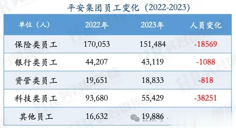 哪些国央企在裁员降薪?