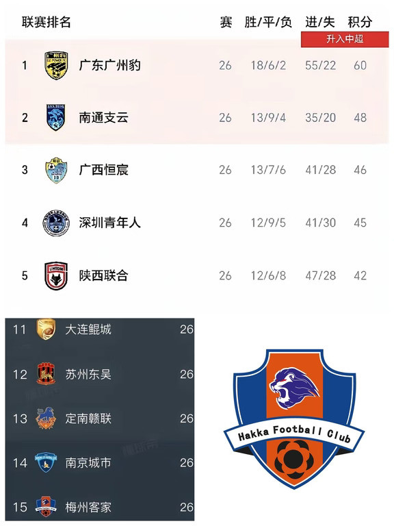 现在最刺激的就是第二名之争！
