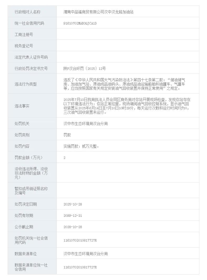 汉中一加油站违法被罚款上万元据信用中国网（陕西汉中）陕F汉台环罚(2025)1