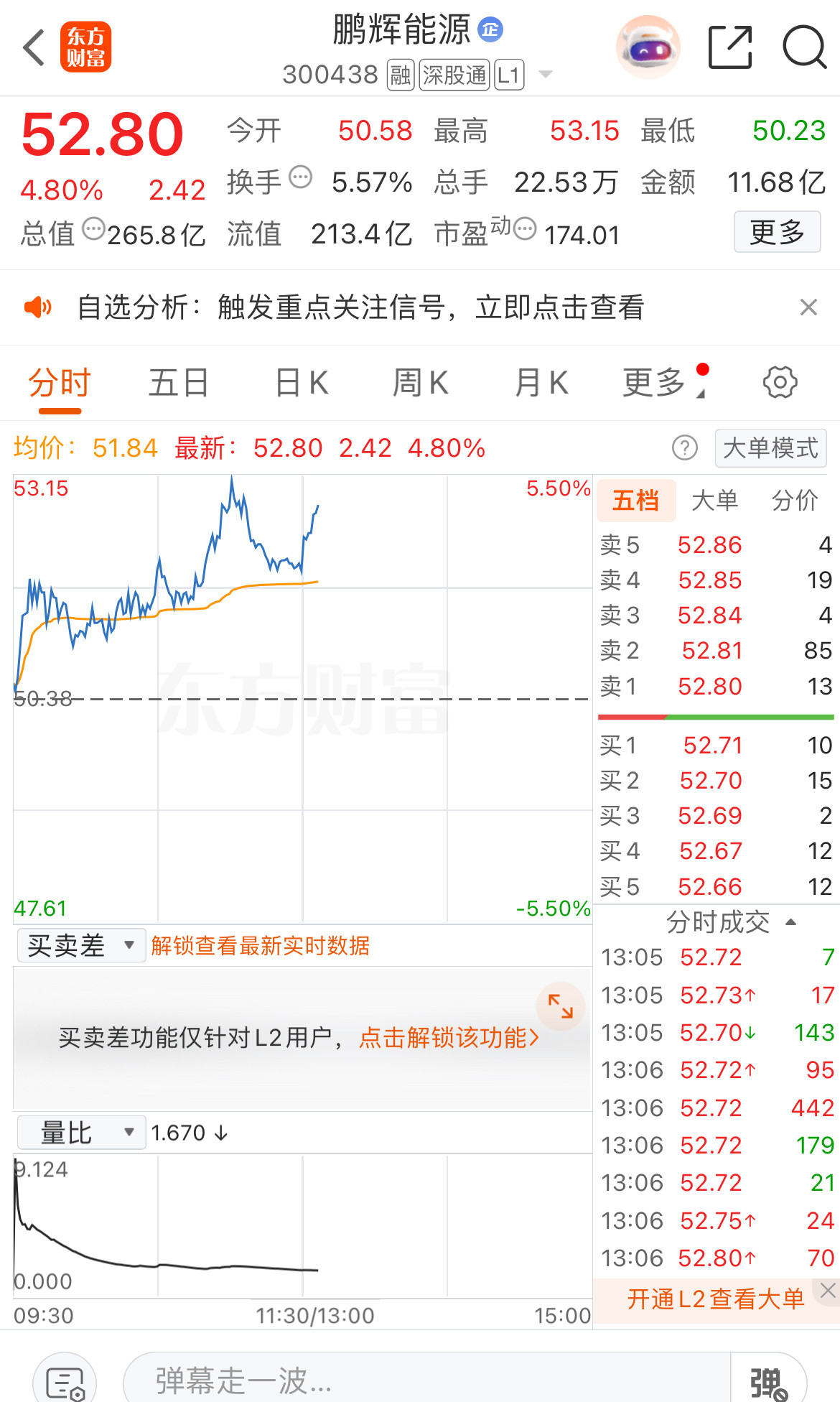 电池已调整一短时间了，我已潜伏鹏辉待反弹