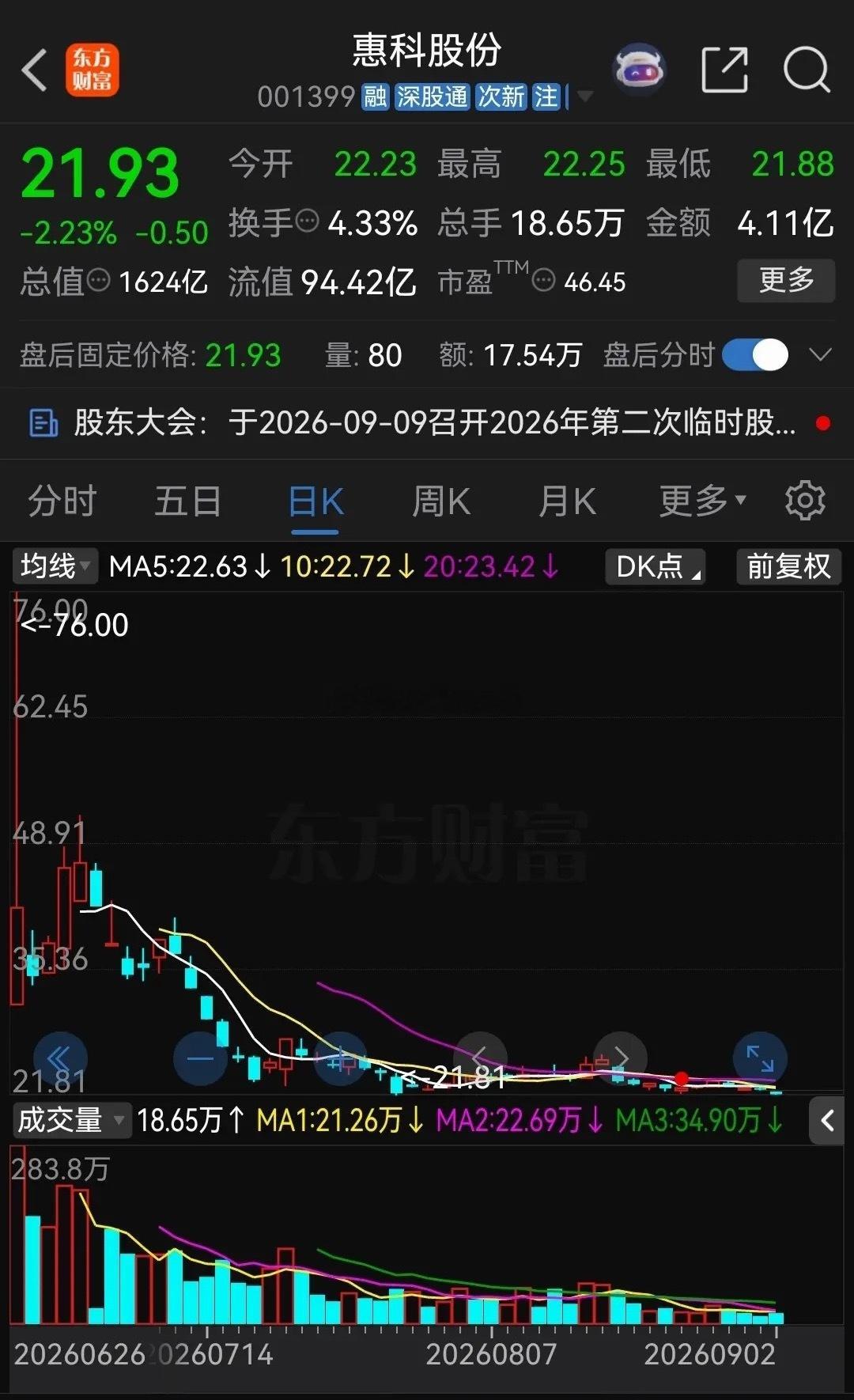 今年上市后的新股有多惨？看看走势就知道了：一、维通利。今年5月份上市，从最高15
