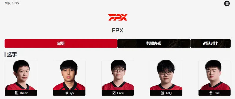 Jiejie恢复自由人身份​LPL赛事官网显示，FPX战队大名单中已正式移除了