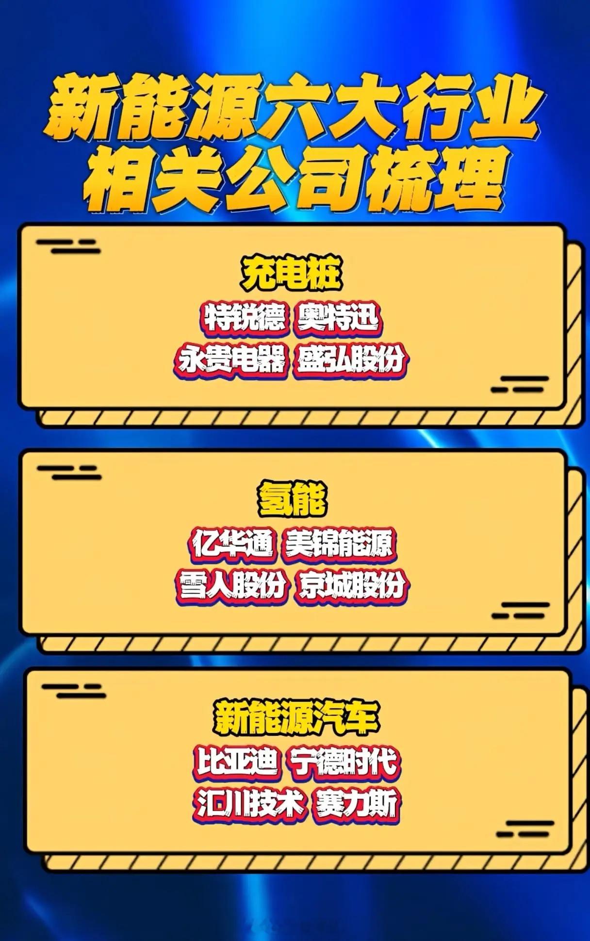 新能源六大赛道的龙头企业，正以技术重构产业边界：充电桩领域，特锐德以70万台运营