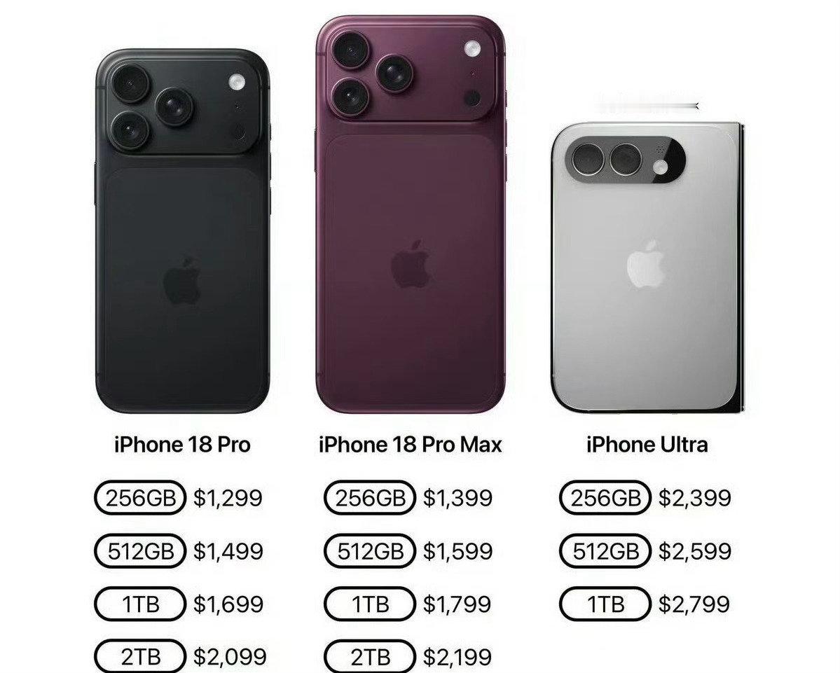9月苹果发布会前瞻：iPhone18Pro、iPhone18ProMax、iPhoneUltra、A