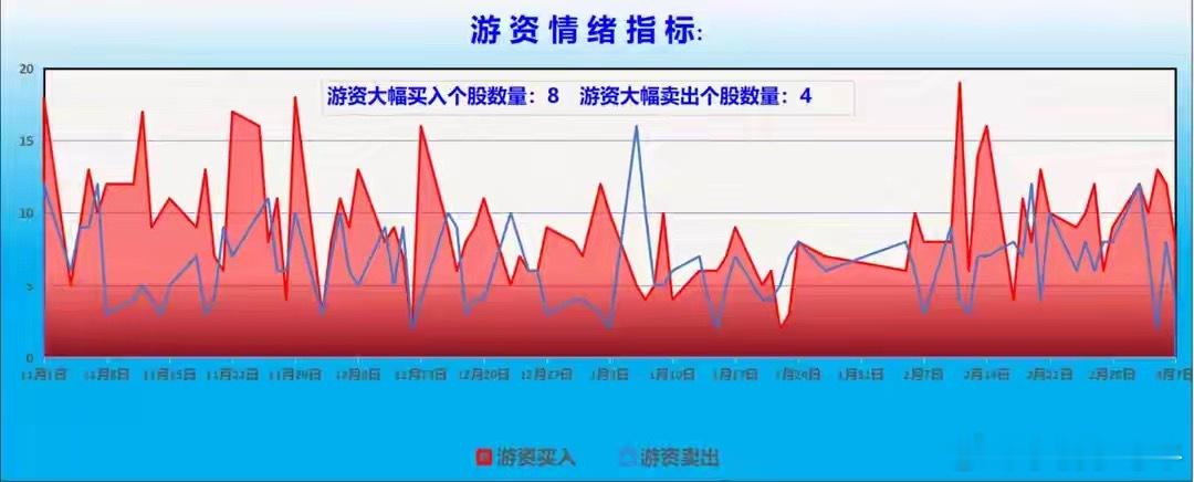 　　【龙虎榜/游资/主力机构调仓分析】　　游资大佬重点狙击宁波桑田路：章盟主：云