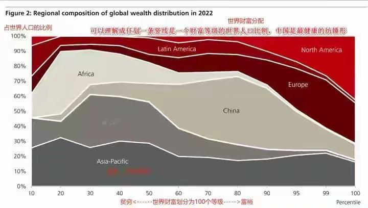 美国“斩杀线”有多狠？中产说垮就垮，三重死结解不开！高薪程序员遇裁员+小病