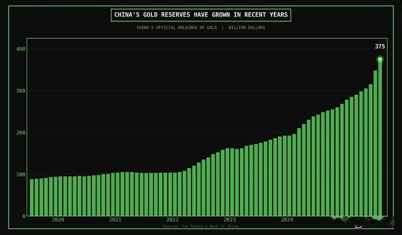 根据中国人民银行和国家外汇管理局发布的权威数据，目前的精确情况如下：1.核心