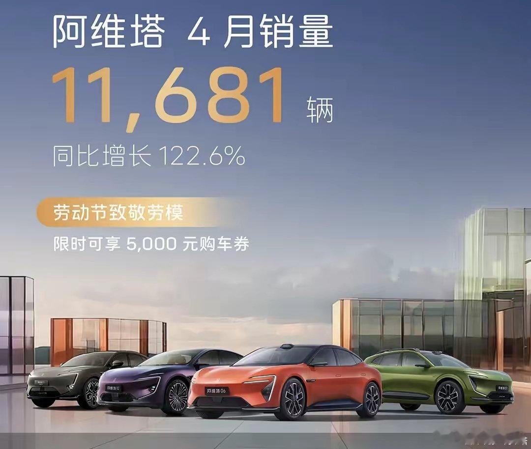 【阿维塔4月销量11681辆，创历史新高】阿维塔科技公布了最新销量数据，4月销量