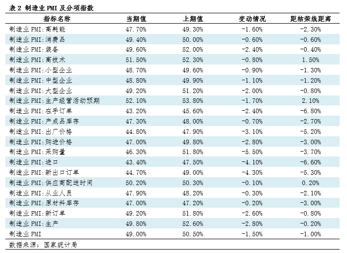 钢市半月谈: 由PMI看5月钢铁市场