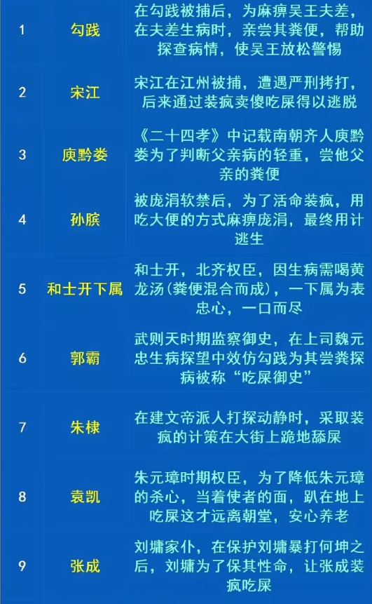 历史上吃过粪便的人，到底是真是假？​​​