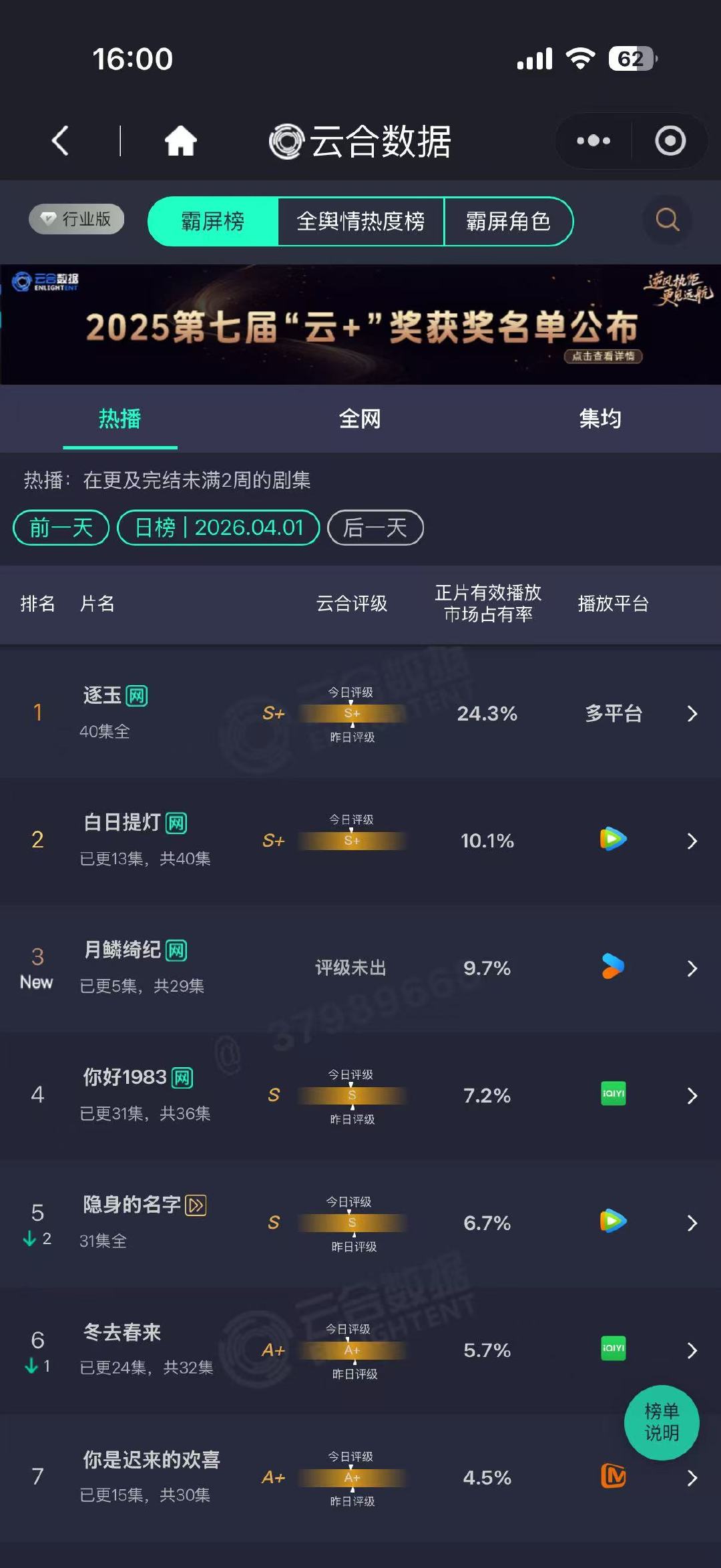 月鳞绮纪第一日云合月鳞绮纪首日云合9.7%哇！月鳞绮纪第一日云合9.7%