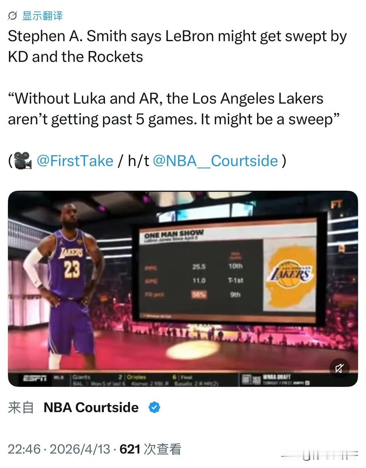 A史密斯：湖人可能会被火箭横扫，首轮出局！NBA名嘴史蒂芬-Ａ史密斯今日表示