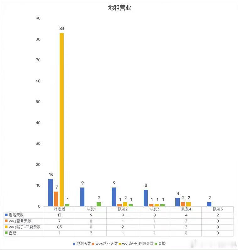 看了这个拉表我并不知道那个审判他营业频率的人我想知道你们看见这个拉表作何感想