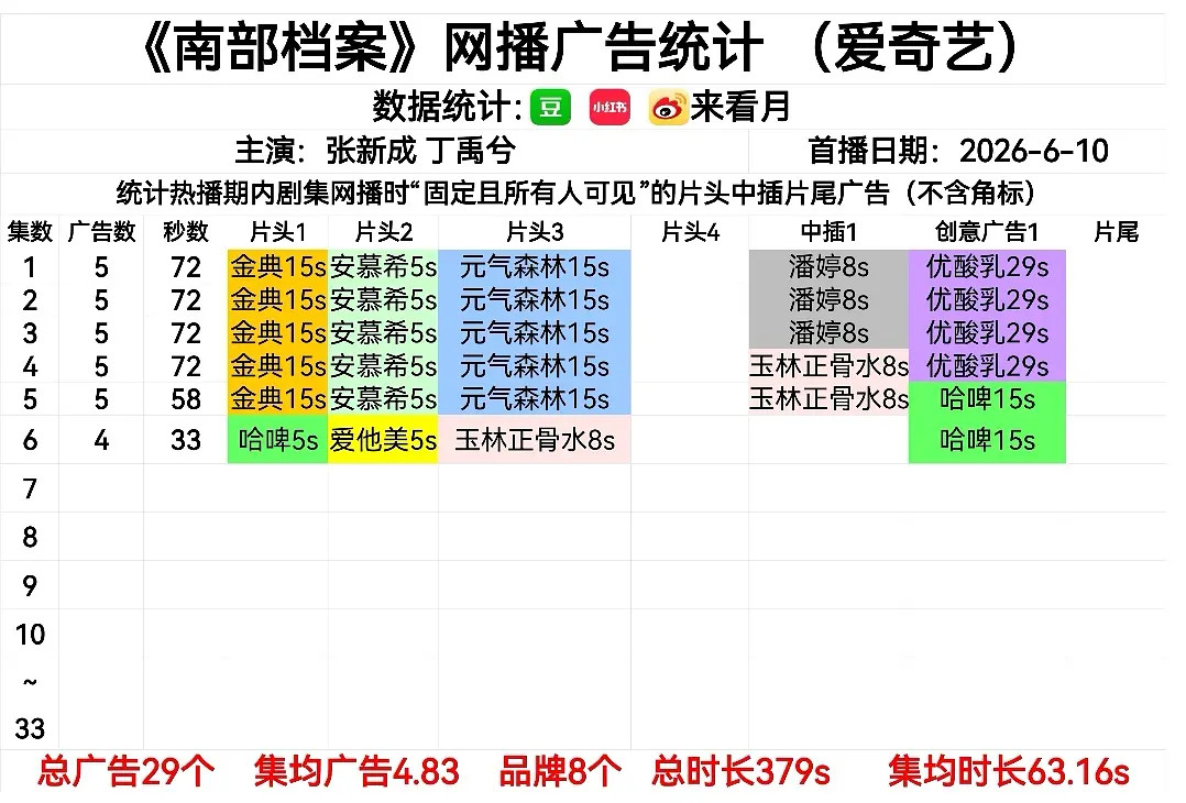 《南部档案》开局5广