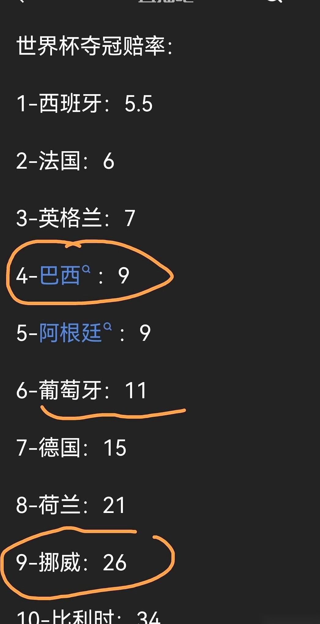 世界杯的夺冠赔率一出来，剧本就写好了，主角是法国和西班牙，妥妥的王见王。但真正