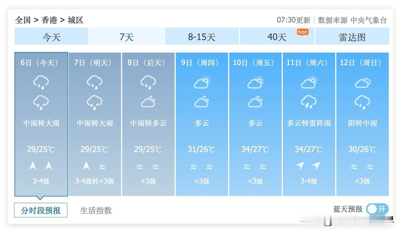 1个好消息，1个好消息！香港，澳门，珠三角，大湾区，这一轮强降雨天气，即将结束！