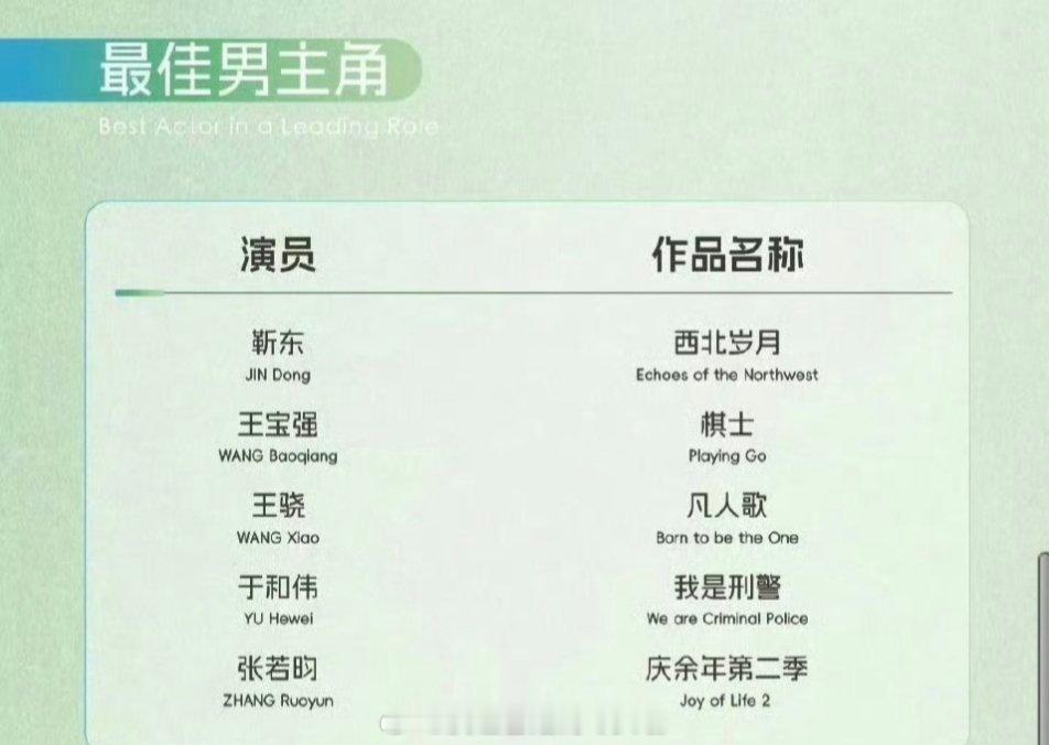 你们心中的视帝视后人选是？白玉兰奖27日揭晓白玉兰​​​