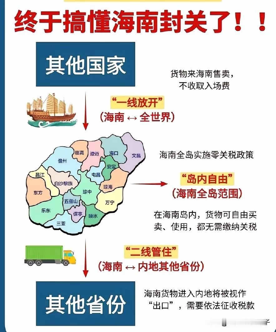 海南封岛是什么意思，和我们普通老百姓有什么关系？一张图说明白，封岛不是