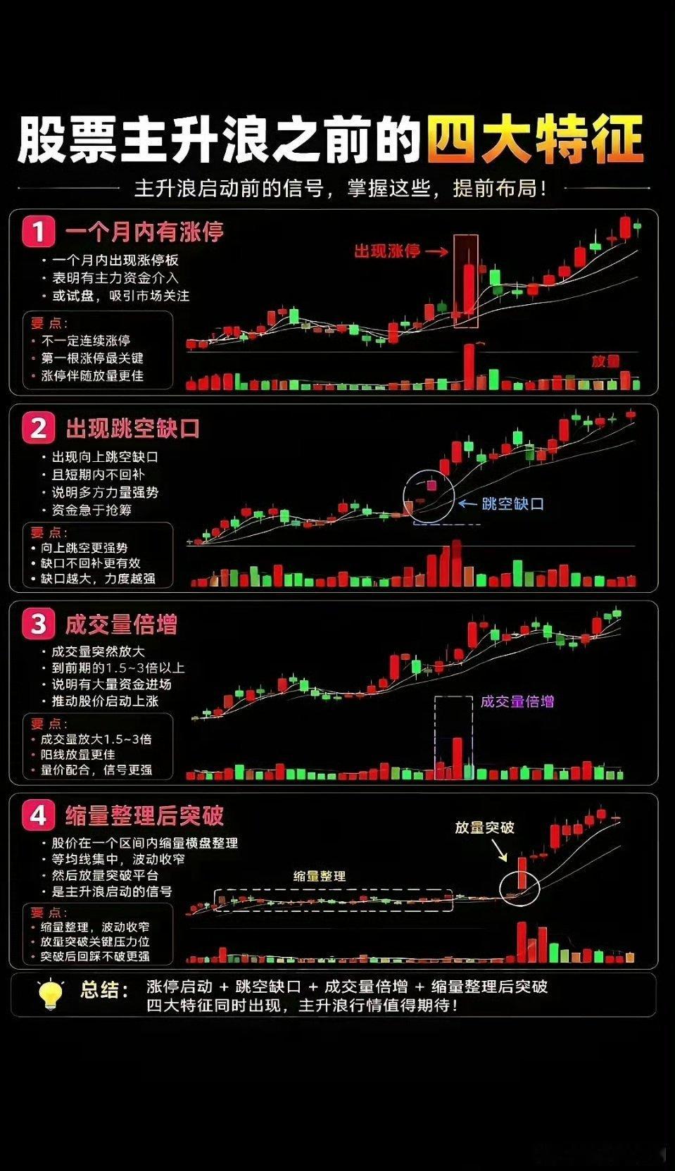 主升浪，建议点赞收藏！