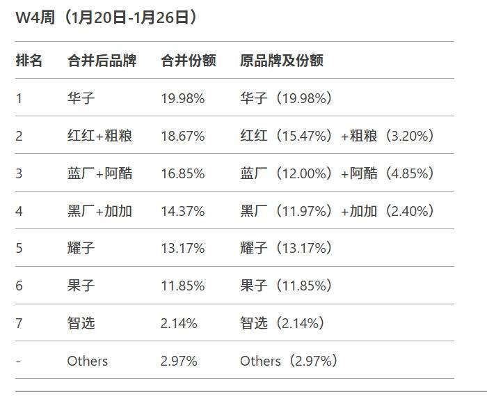 手机六君子，哪家开始掉队？