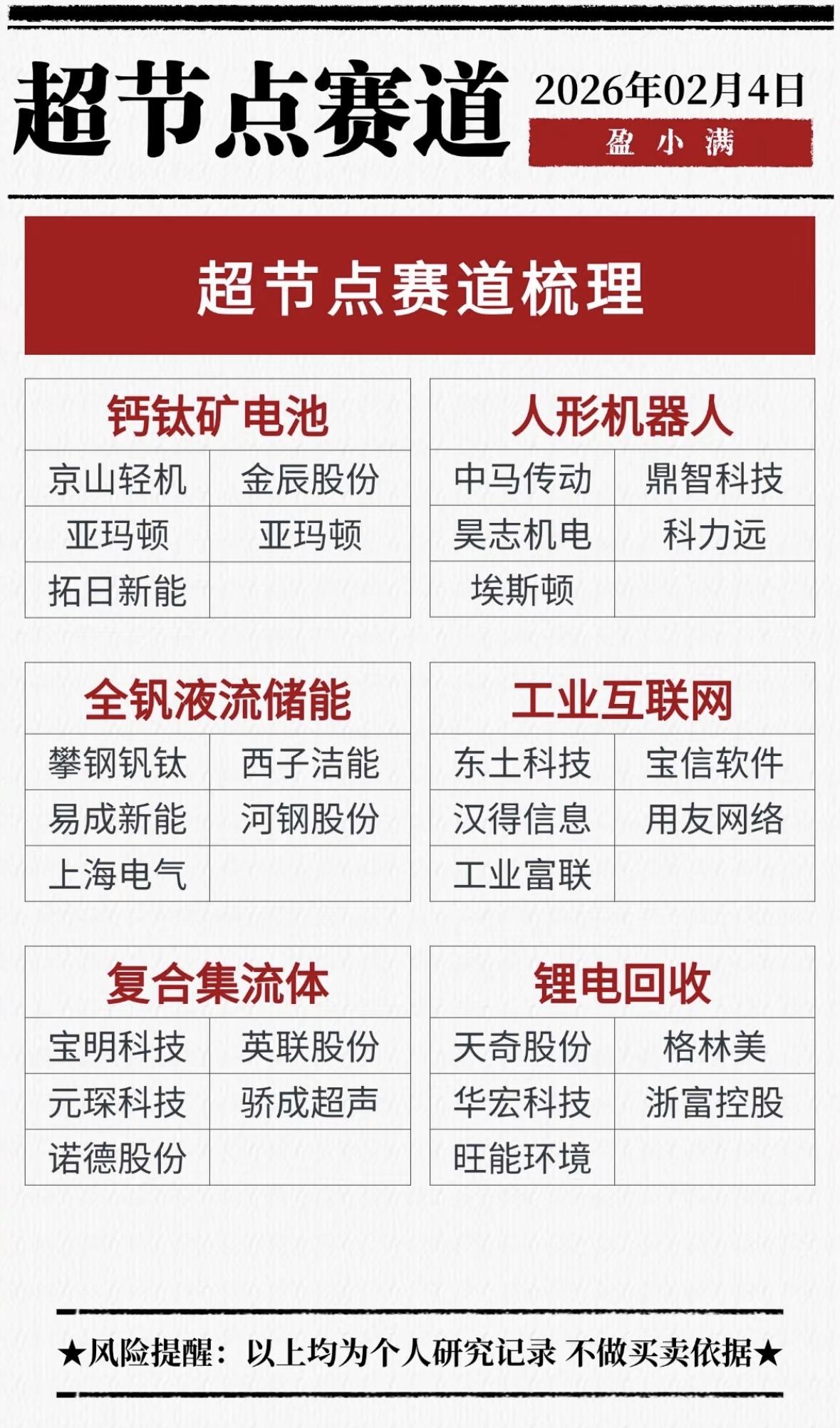超节点赛道梳理：AI、汽车热管理、半导体等前沿科技公司盘点"钙钛矿电池、储能