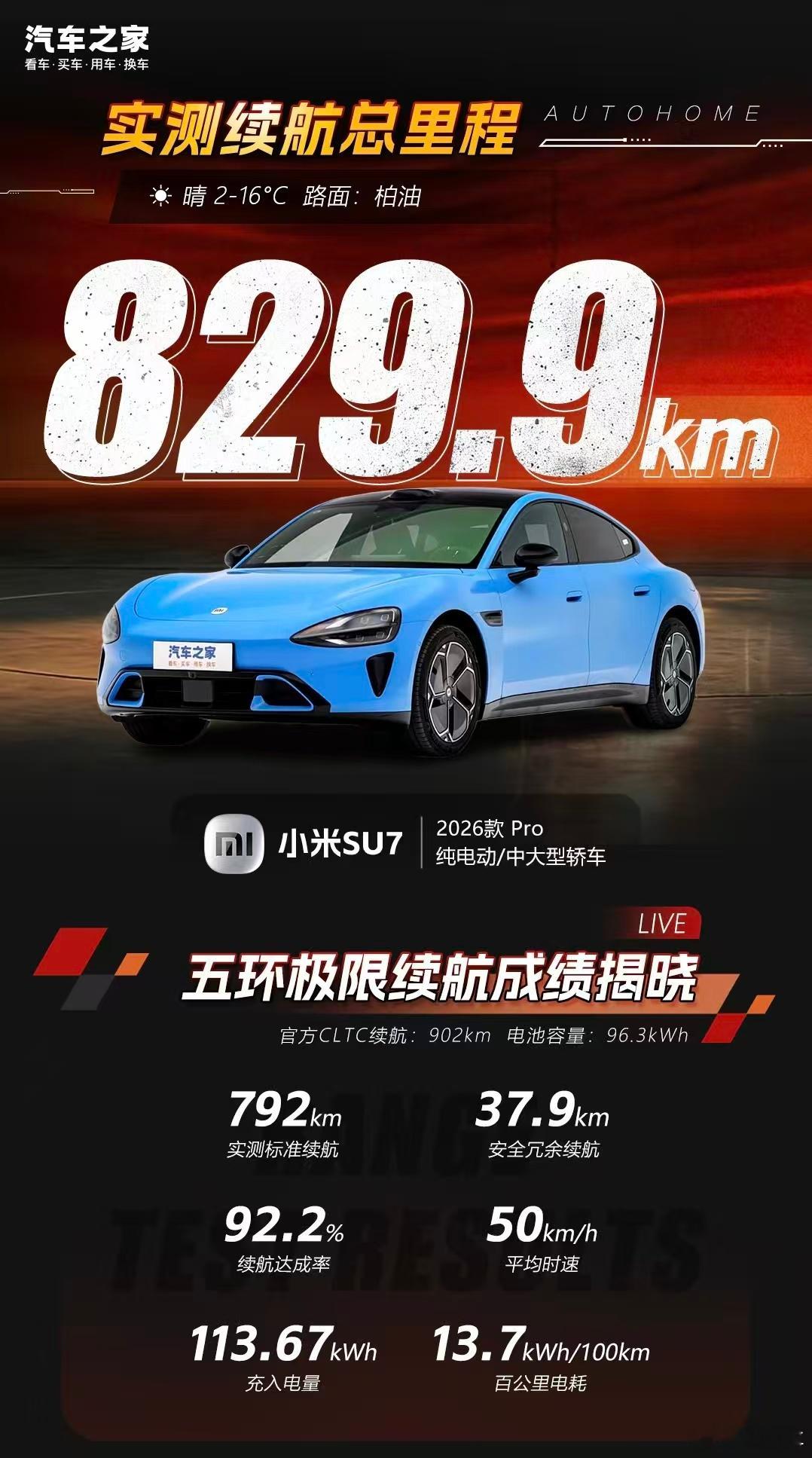 比亚迪大汉的实际续航出来了，不吹不黑，延续了以往品牌在大电池、长续航上的产品思路，在高速实测里，跑到