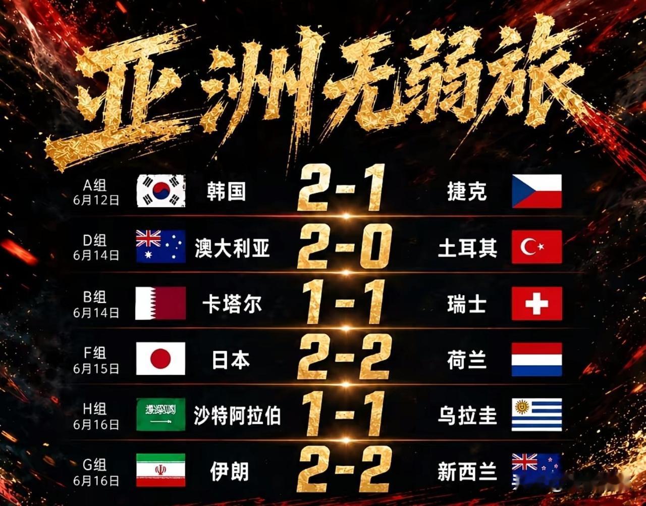 世界杯亚洲9支参赛球队实力评级T0级：日本T1级：韩国、伊朗、澳大利亚、沙特