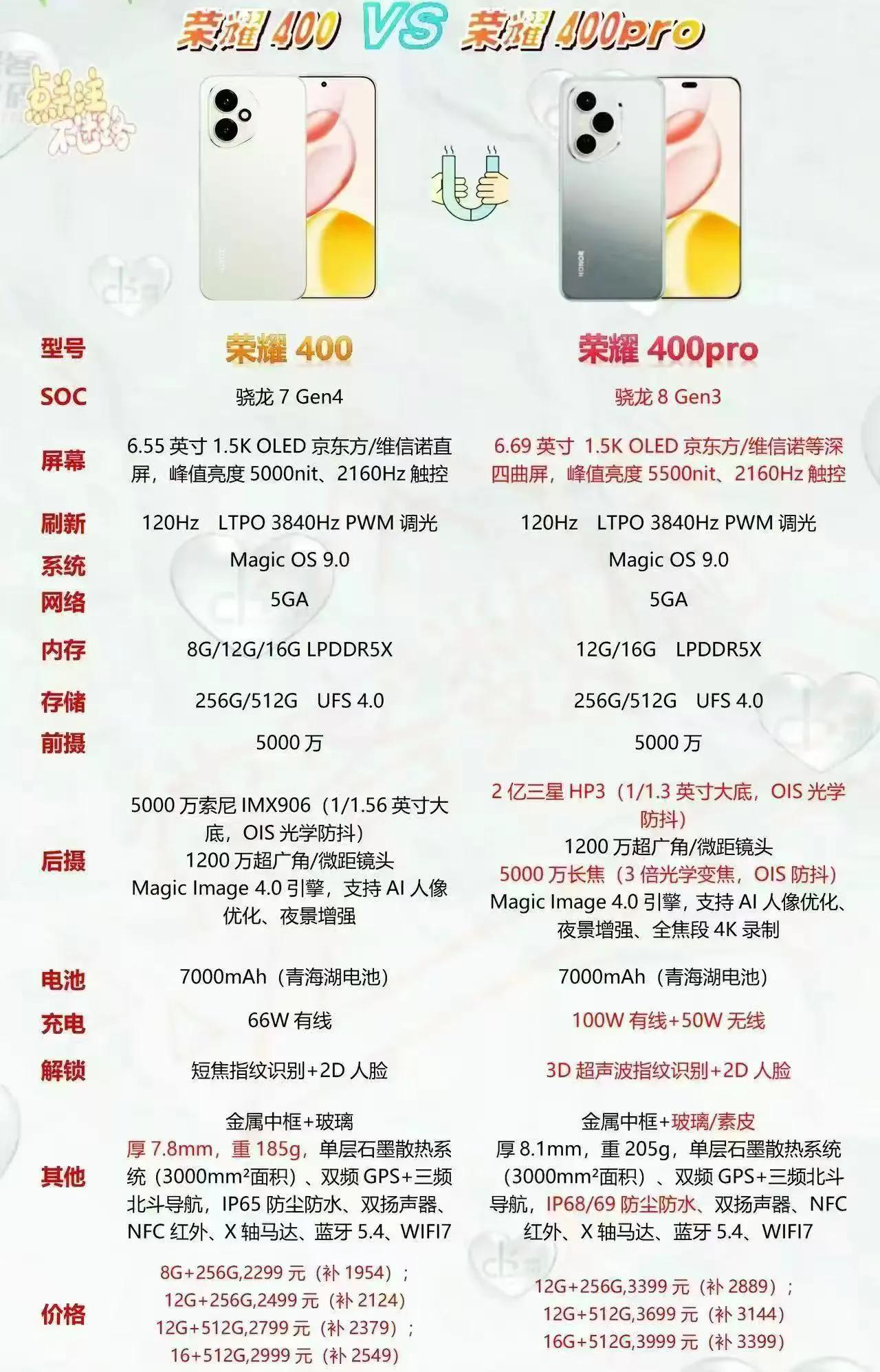 哇喔，是快宣了吗？好啊好啊，性价比很高啊，刚好想换手机，这个好。