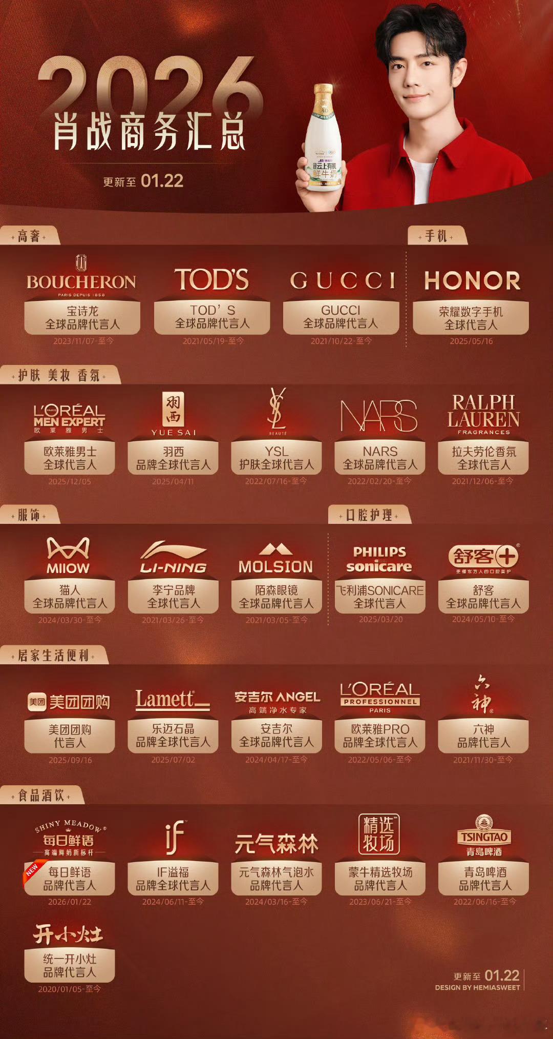 肖战最新商务代言汇总，高奢➕国民品牌title代言人➕全球代言人，请到肖战这