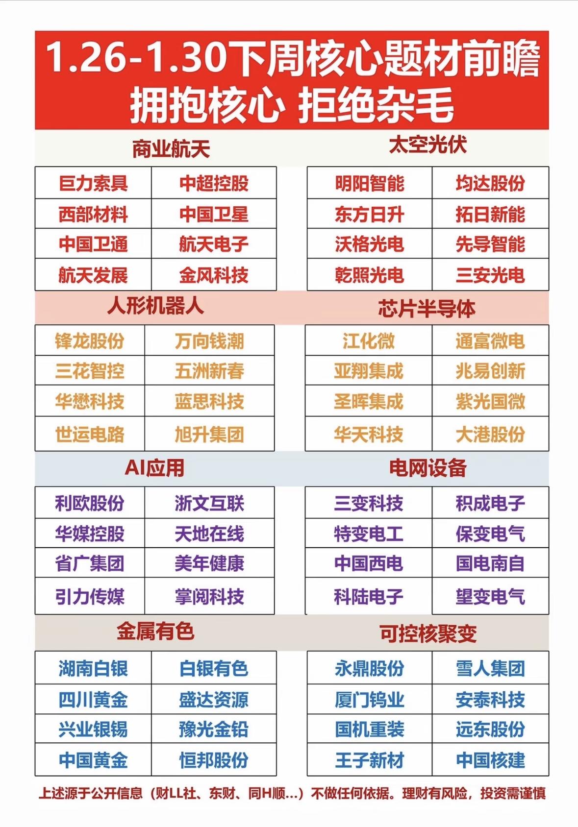 1月26日下周核心题材前瞻：拥抱核心，拒绝杂毛！🚀🌟"下周聚焦航天光伏与