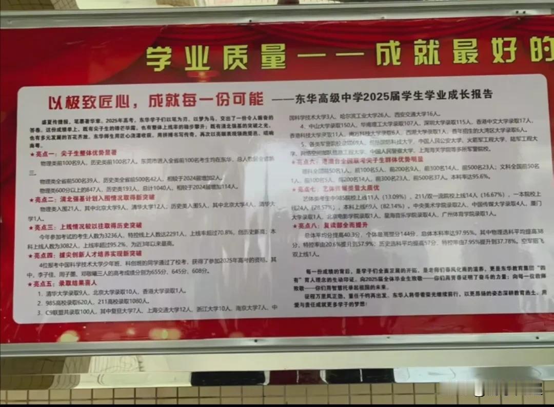 2025年东莞市东华高级中学高考成绩情况。今年东华共有3236人参加高考，其中