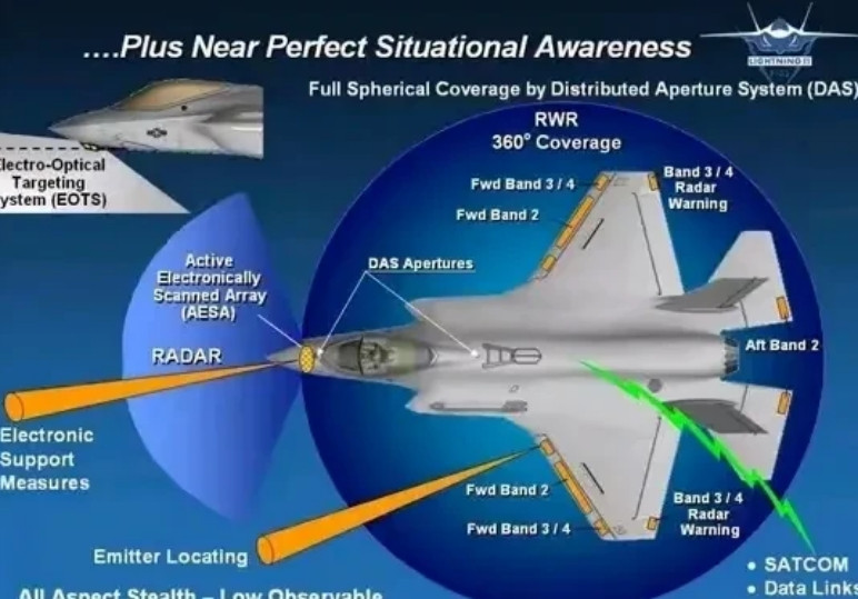 F35的升级透露着美国空军的困境。据路边社新闻，F-35BlockVI经T