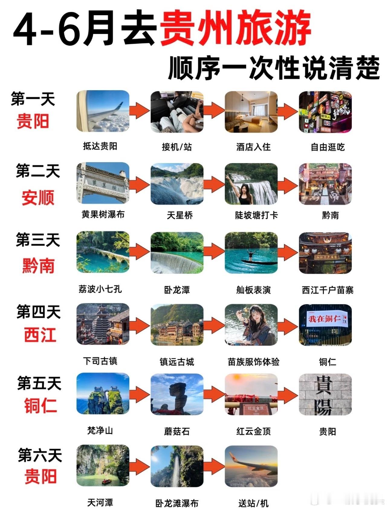 全国首个村游地图落地贵州五一快到了，感觉可以去贵州旅个游，看了攻略可去的的地方太