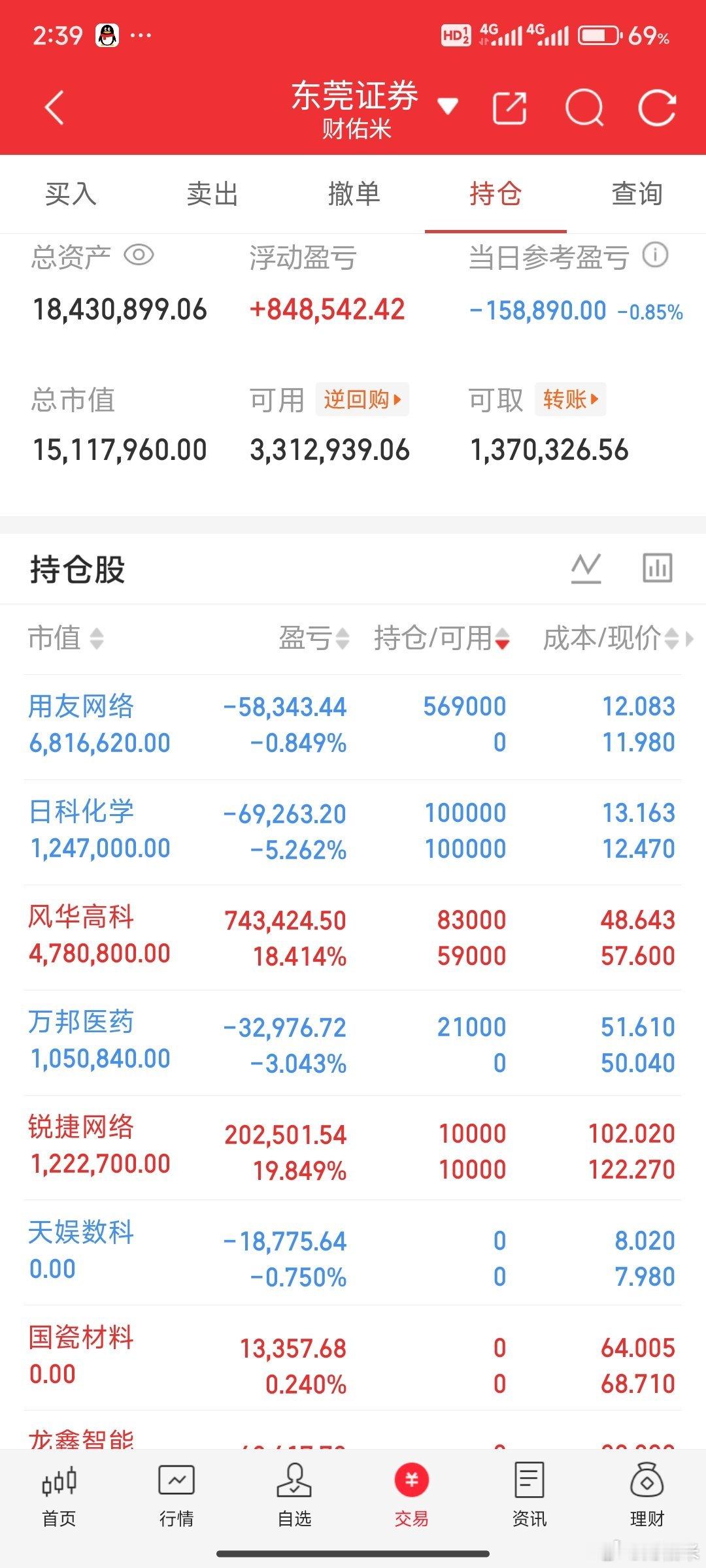锐捷网络-了，真是没想到，给了惊喜，兄弟们！