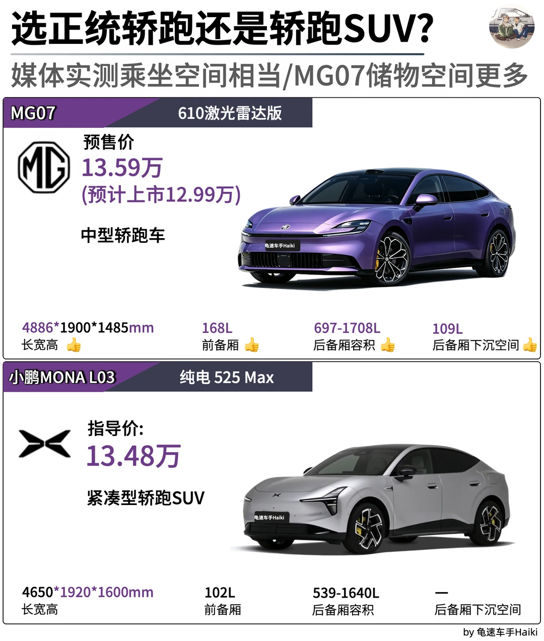 13 万轿跑二选一，MG07 还是小鹏 L03？️